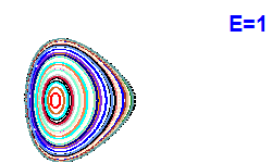 Poincaré section A=2, E=1